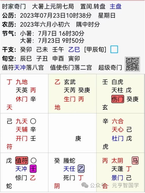 案例十：中国台湾地区选举前瞻方法论验证壬遁合一起局盘面