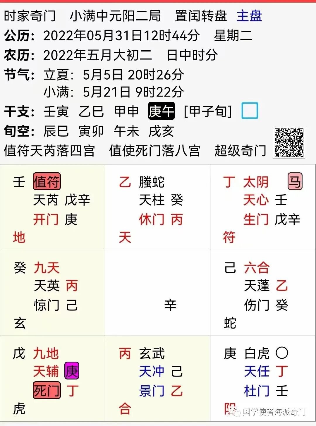 案例三：近2000万酒店投资项目可行性与获利研判海派奇门起局盘面