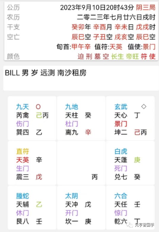 案例四：学区房产租赁成交条件与承租人研判海派奇门起局盘面
