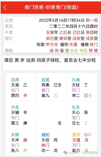 案例六：青少年择校交叉验证决策海派奇门起局盘面