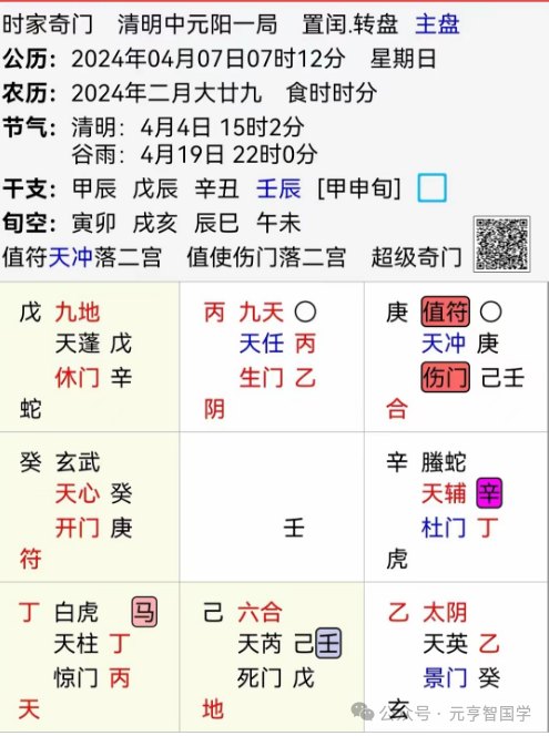 案例七：职业转型与事业赛道前瞻研判海派奇门起局盘面