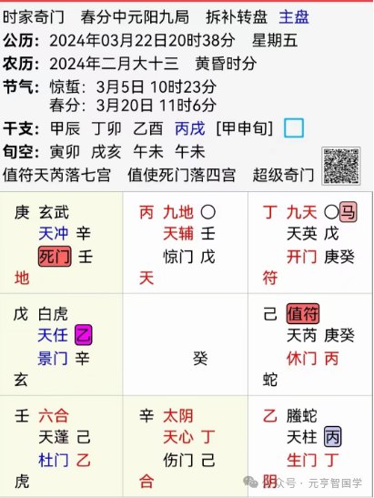 案例八：国际公共安全事件事发局推演海派奇门起局盘面