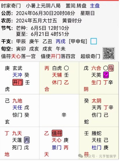 案例九：海外选举参选人退选前瞻研判海派奇门起局盘面